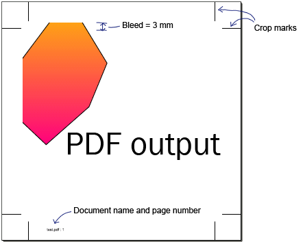 Resulting PDF