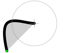 Detection radius