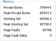 Memory usage, measured with Process Explorer